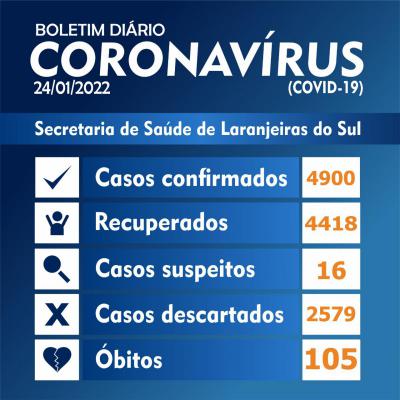 Laranjeiras do Sul registrou mais 26 novos casos da covid19 